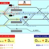 鳳駅の配線図。これまで天王寺方への折り返しルートが一つしかなかったが、渡り線や信号機の新増設により3ルートに増強。和歌山方への折り返しルートも新たに3ルート整備する。