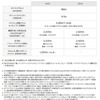 ソフトバンク月額利用料：iPhone 5c