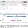 「パケットし放題フラット for 4G LTE」と「パケットし放題 for 4G LTE」のイメージ