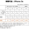 au機種代金：iPhone 5s