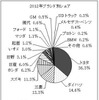 JETRO発表資料より