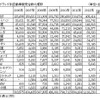 JETRO発表資料より