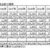 JETRO発表資料より