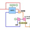 三菱重工、加圧型ハイブリッドシステムが世界初となる4000時間超の長時間連続運転を達成