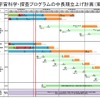 JAXA、宇宙科学・探査プログラムの中長期立上げ計画を策定