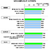 自動車商品魅力度調査・セグメント別