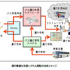 運行最適化支援システムの全体イメージ
