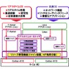 R-Car M2向けリアルタイム・オーガナイザーによるマルチOSシステム構成図