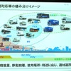 日野自動車環境技術説明会