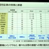 日野自動車環境技術説明会