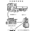 【リコール】石原知事も激怒? 日野のトラックは黒煙を基準以上に吹き上げる