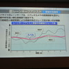 富士重工業 次世代アイサイト技術発表会