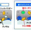 新クルミックスソフトコンパウンド