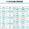 ITS世界会議の開催実績