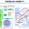 運転支援・自動運転デモ