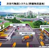 幹線物流基地