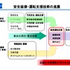 安全装備・運転支援技術の進展