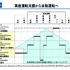 高度運転支援から自動運転へ