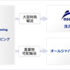 SGムービング、オールジャパンライン／浅井と提携、大型特殊品や重量物の輸送ニーズに対応