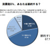 消費税8％で節約するか