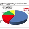 アンケート調査結果