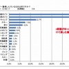 アンケート調査結果