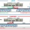 非常用地上バッテリー装置の仕組み。回生ブレーキによって発生した電力を一時的に貯蔵し、停電時には最寄り駅までの自力走行電力を供給する。
