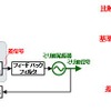 開発した信号生成回路とタイミング図