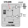シリコン半導体を用いた高機能なミリ波送受信ICの構成