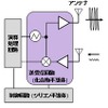 化合物半導体を用いたミリ波送受信ICの構成
