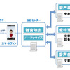 音声対話型エージェントの仕組み