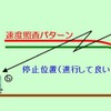 JR東日本が開発した無線式列車制御システム「ATACS」の仕組み。無線で車両～地上間の双方向通信を行う。
