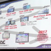 イクリプス 2013年 秋モデル発表会