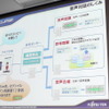 イクリプス 2013年 秋モデル発表会