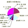 東京商工リサーチ、コンプライアンス違反が一因となった倒産