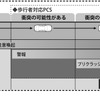 トヨタ　歩行者対応自動操舵機能付きPCS