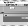 自動操舵により衝突回避を支援する歩行者対応PCS