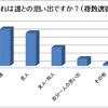 くるまとの印象的なエピソードを持っているか