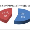 くるまとの印象的なエピソードを持っているか