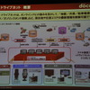 ドコモドライブネットに関する講演（スマートモビリティアジア13）