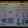 ドコモドライブネットに関する講演（スマートモビリティアジア13）