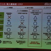 ドコモドライブネットに関する講演（スマートモビリティアジア13）