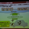 ドコモドライブネットに関する講演（スマートモビリティアジア13）