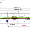 布袋駅付近の概略図。今回の上り線切替で仮線への移設が完了し、高架橋本体の工事が本格化する。