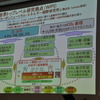 九州大学 佐々木一成教授の講演（スマートモビリティアジア13）