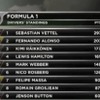 F1日本グランプリ（動画キャプチャ）