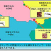 横浜ゴム、第三世代のタイヤ設計基盤技術を開発