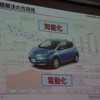 車の将来にある2つの大きな流れとして知能化と電動化を掲げた