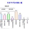 帝国データバンク、法人実効税率に引き下げについての意識調査