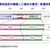 帝国データバンク、法人実効税率に引き下げについての意識調査